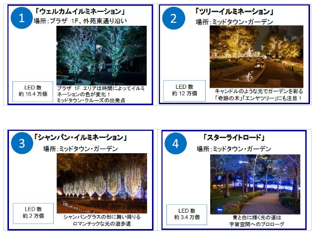 ミッドタウン・クリスマスイルミネーション2019